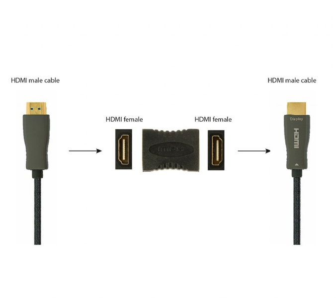 Адаптер Cablexpert HDMI - HDMI (F/F), F19, Black (A-HDMI-FF) A-HDMI-FF фото
